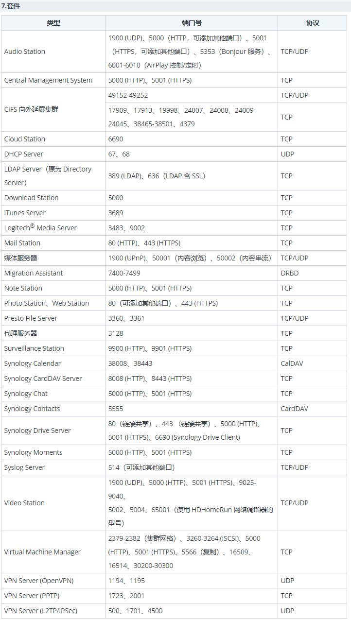 黑群晖如何发布外网访问