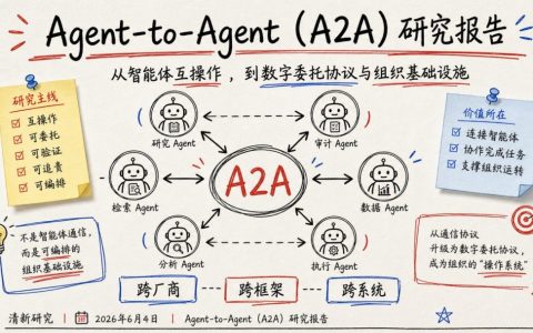 Agent 智能体协作研究报告发布：A2A 协议如何重构企业协作网络