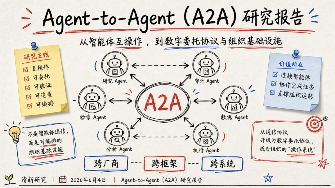A2A
