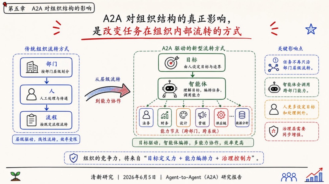 责任图